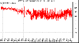 Milwaukee Weather Wind Direction (Last 24 Hours)