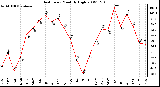 Milwaukee Weather Heat Index Monthly High