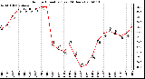 Milwaukee Weather Outdoor Humidity (Last 24 Hours)