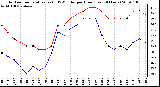 Milwaukee Weather Outdoor Temperature (vs) THSW Index per Hour (Last 24 Hours)