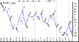 Milwaukee Weather Outdoor Temperature Daily Low