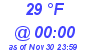 Milwaukee Weather Dewpoint High Low Today