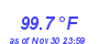 Milwaukee Weather Temperature High Year