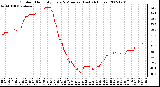 Milwaukee Weather Outdoor Humidity Every 5 Minutes (Last 24 Hours)