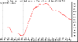 Milwaukee Weather Outdoor Temp (vs) Heat Index per Minute (Last 24 Hours)