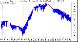 Milwaukee Weather Outdoor Temp (vs) Wind Chill per Minute (Last 24 Hours)