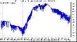 Milwaukee Weather Wind Chill per Minute (Last 24 Hours)