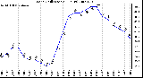 Milwaukee Weather Wind Chill (Last 24 Hours)