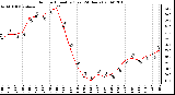 Milwaukee Weather Outdoor Humidity (Last 24 Hours)