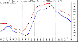 Milwaukee Weather Outdoor Temperature (vs) Wind Chill (Last 24 Hours)