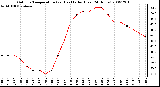 Milwaukee Weather Outdoor Temperature (vs) Heat Index (Last 24 Hours)