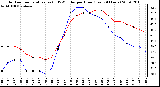 Milwaukee Weather Outdoor Temperature (vs) THSW Index per Hour (Last 24 Hours)