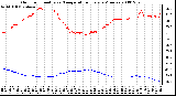 Milwaukee Weather Outdoor Humidity vs. Temperature Every 5 Minutes