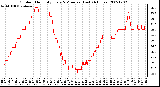 Milwaukee Weather Outdoor Humidity Every 5 Minutes (Last 24 Hours)