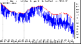 Milwaukee Weather Outdoor Temp (vs) Wind Chill per Minute (Last 24 Hours)