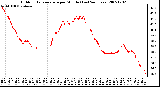 Milwaukee Weather Outdoor Temperature per Minute (Last 24 Hours)