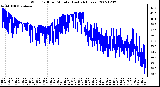 Milwaukee Weather Wind Chill per Minute (Last 24 Hours)