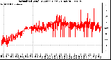 Milwaukee Weather Normalized Wind Direction (Last 24 Hours)