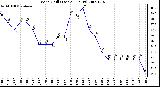 Milwaukee Weather Wind Chill (Last 24 Hours)