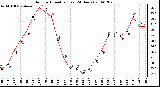 Milwaukee Weather Outdoor Humidity (Last 24 Hours)