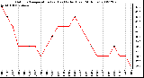 Milwaukee Weather Outdoor Temperature (vs) Heat Index (Last 24 Hours)