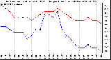 Milwaukee Weather Outdoor Temperature (vs) THSW Index per Hour (Last 24 Hours)