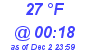 Milwaukee Weather Dewpoint High Low Today