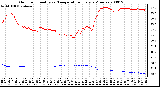 Milwaukee Weather Outdoor Humidity vs. Temperature Every 5 Minutes