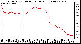 Milwaukee Weather Outdoor Temp (vs) Heat Index per Minute (Last 24 Hours)