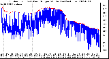 Milwaukee Weather Outdoor Temp (vs) Wind Chill per Minute (Last 24 Hours)