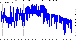 Milwaukee Weather Wind Chill per Minute (Last 24 Hours)