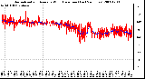 Milwaukee Weather Normalized and Average Wind Direction (Last 24 Hours)