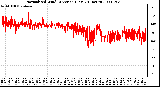 Milwaukee Weather Normalized Wind Direction (Last 24 Hours)