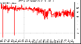 Milwaukee Weather Wind Direction (Last 24 Hours)