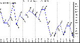 Milwaukee Weather Wind Chill Daily Low