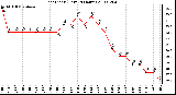 Milwaukee Weather Heat Index (Last 24 Hours)