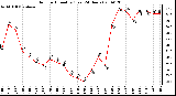 Milwaukee Weather Outdoor Humidity (Last 24 Hours)