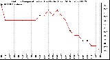 Milwaukee Weather Outdoor Temperature (vs) Heat Index (Last 24 Hours)