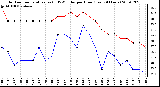 Milwaukee Weather Outdoor Temperature (vs) THSW Index per Hour (Last 24 Hours)