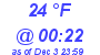 Milwaukee Weather Dewpoint High High Today