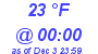 Milwaukee Weather Dewpoint High Low Today