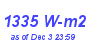 Milwaukee Weather Solar Radiation High Year