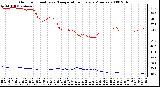 Milwaukee Weather Outdoor Humidity vs. Temperature Every 5 Minutes