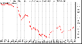 Milwaukee Weather Outdoor Humidity Every 5 Minutes (Last 24 Hours)