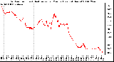 Milwaukee Weather Outdoor Temp (vs) Heat Index per Minute (Last 24 Hours)