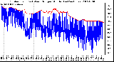 Milwaukee Weather Outdoor Temp (vs) Wind Chill per Minute (Last 24 Hours)