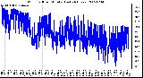 Milwaukee Weather Wind Chill per Minute (Last 24 Hours)