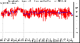 Milwaukee Weather Normalized and Average Wind Direction (Last 24 Hours)