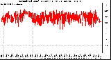 Milwaukee Weather Normalized Wind Direction (Last 24 Hours)