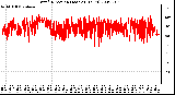 Milwaukee Weather Wind Direction (Last 24 Hours)